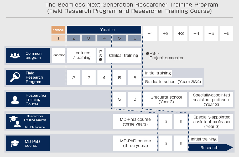 The Seamless Next-Generation Researcher Training Program (Field Research Program and Researcher Training Course)