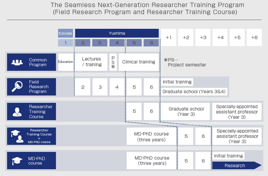 The Seamless Next-Generation Researcher Training Program (Field Research Program and Researcher Training Course)